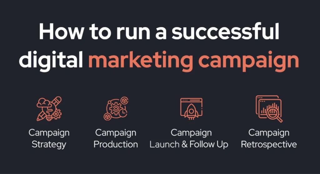 How To Run A Successful Digital Marketing Campaign + FREE Template