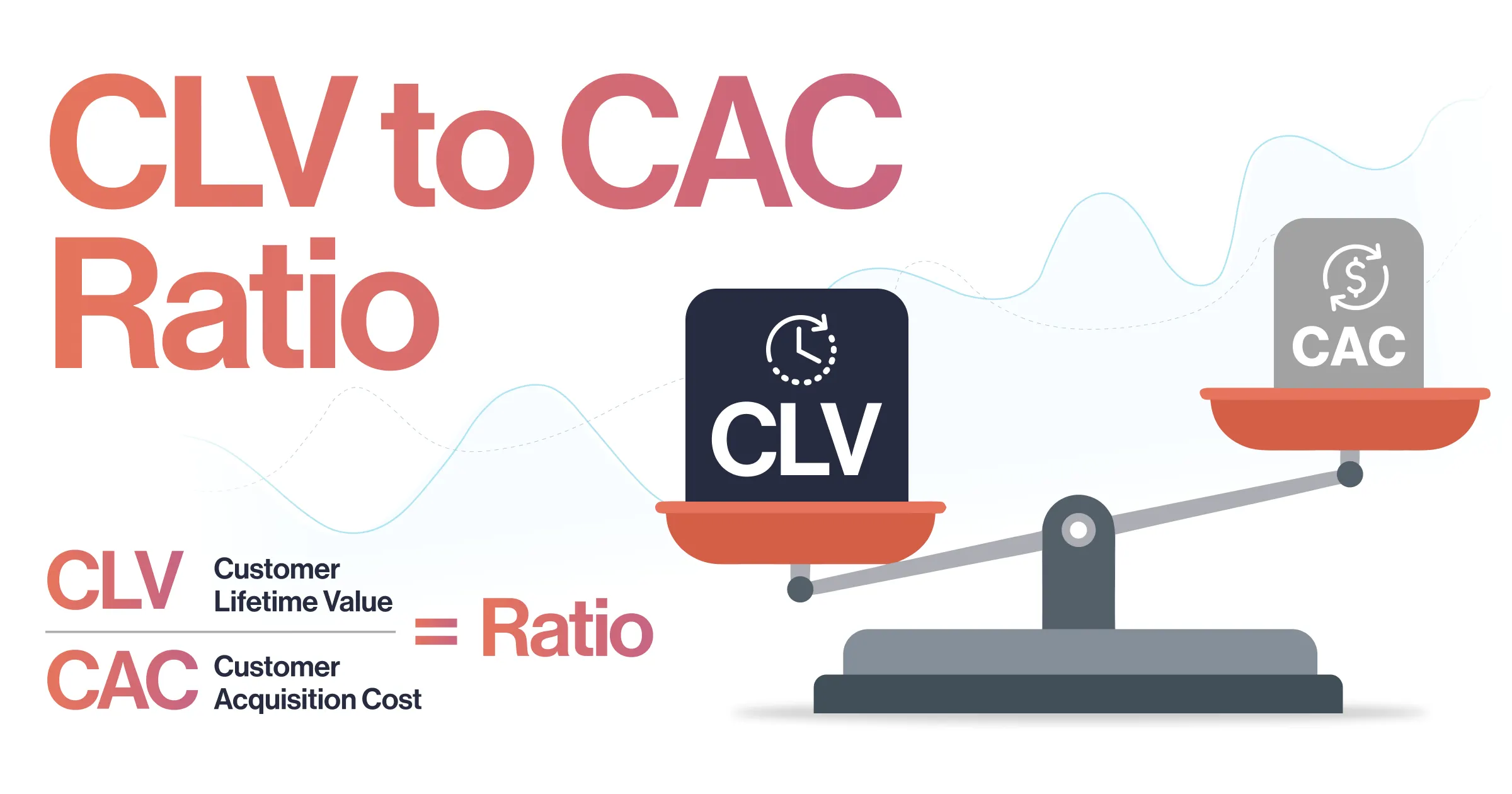 CLV to CAC ratio formula